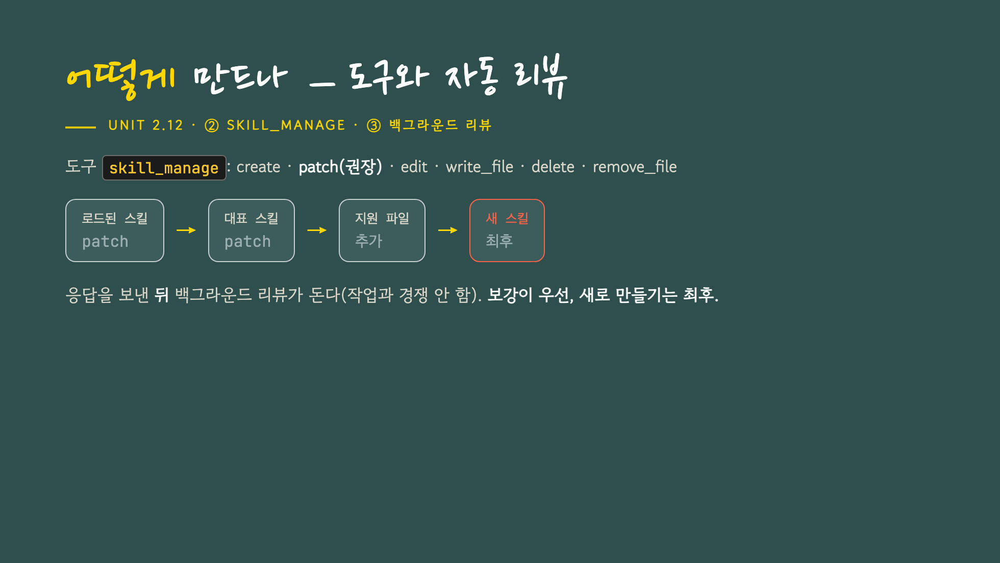 어떻게 만드나 — skill_manage 도구와 백그라운드 리뷰, 보강이 우선 새로 만들기는 최후