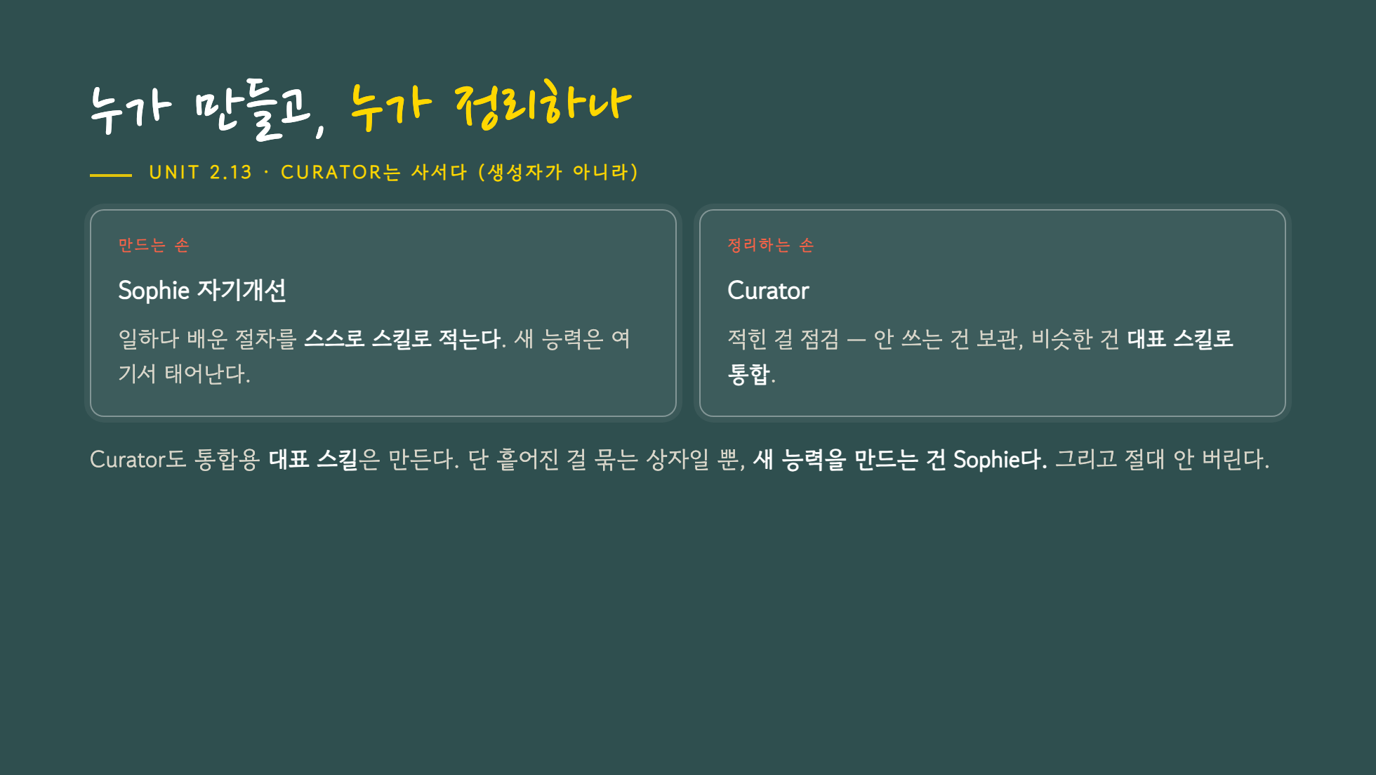누가 만들고 누가 정리하나 — Sophie 자기개선이 만들고, Curator가 정리한다