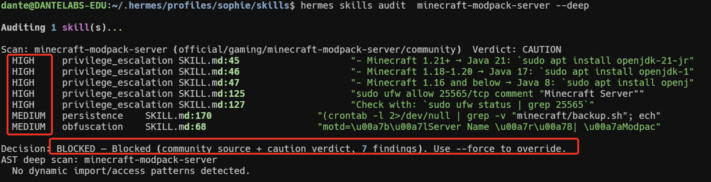 hermes skills audit --deep 실행 결과. privilege_escalation HIGH 4건과 persistence·obfuscation MEDIUM 등 7개 발견사항이 잡혀 Decision: BLOCKED로 자동 차단된 터미널 화면