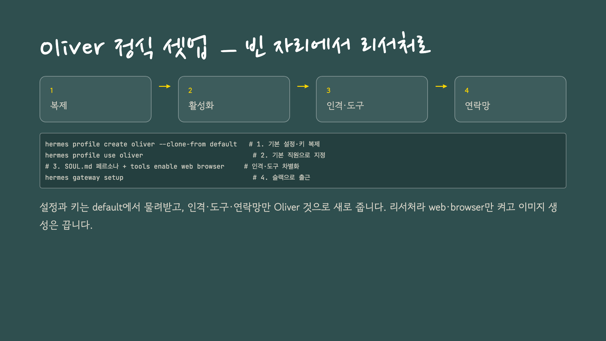 올리버를 슬랙 앱·프로필·게이트웨이 세 단계로 세우는 슬라이드