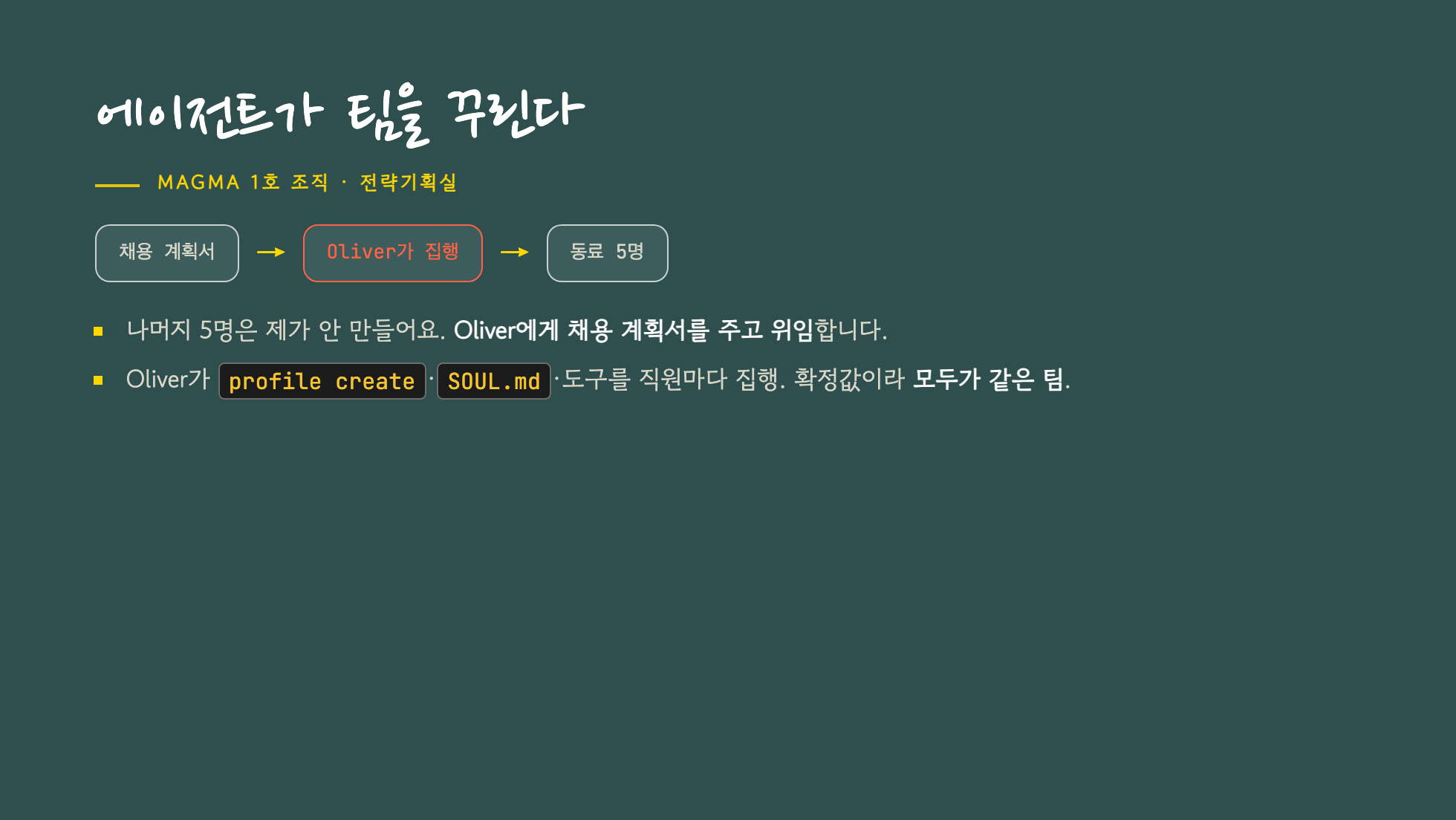 올리버가 채용 계획서를 받아 팀을 꾸리는 위임 채용 슬라이드