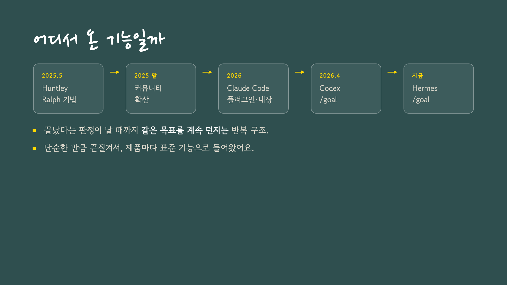 Ralph 기법에서 Hermes goal로 이어지는 계보 타임라인 슬라이드