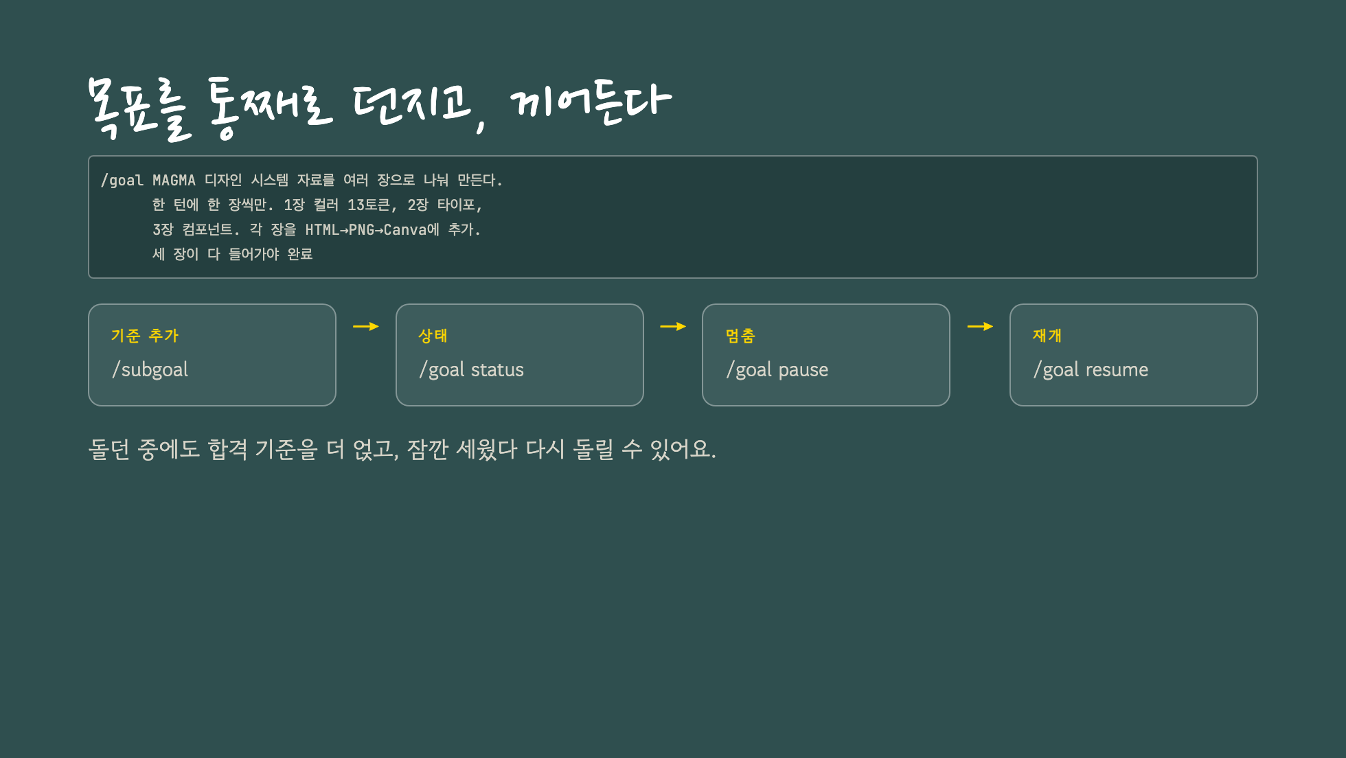 목표를 통째로 던지는 goal과 subgoal·status·pause·resume 개입 명령을 정리한 슬라이드