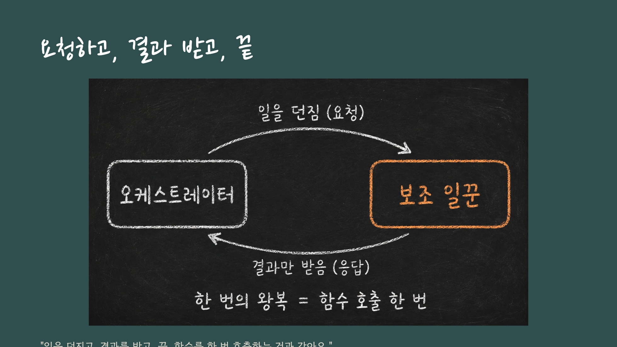 delegate_task는 함수를 한 번 호출하는 것과 같다는 도식