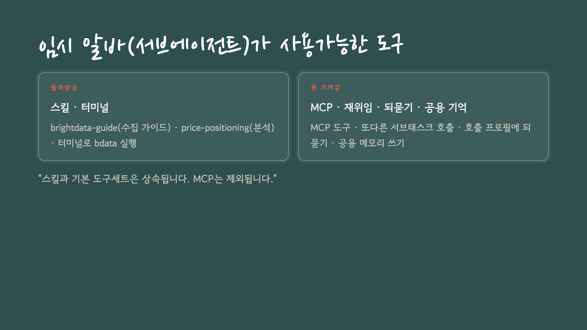 임시 알바가 사용 가능한 도구 범위 — 스킬·터미널은 상속, MCP는 미상속
