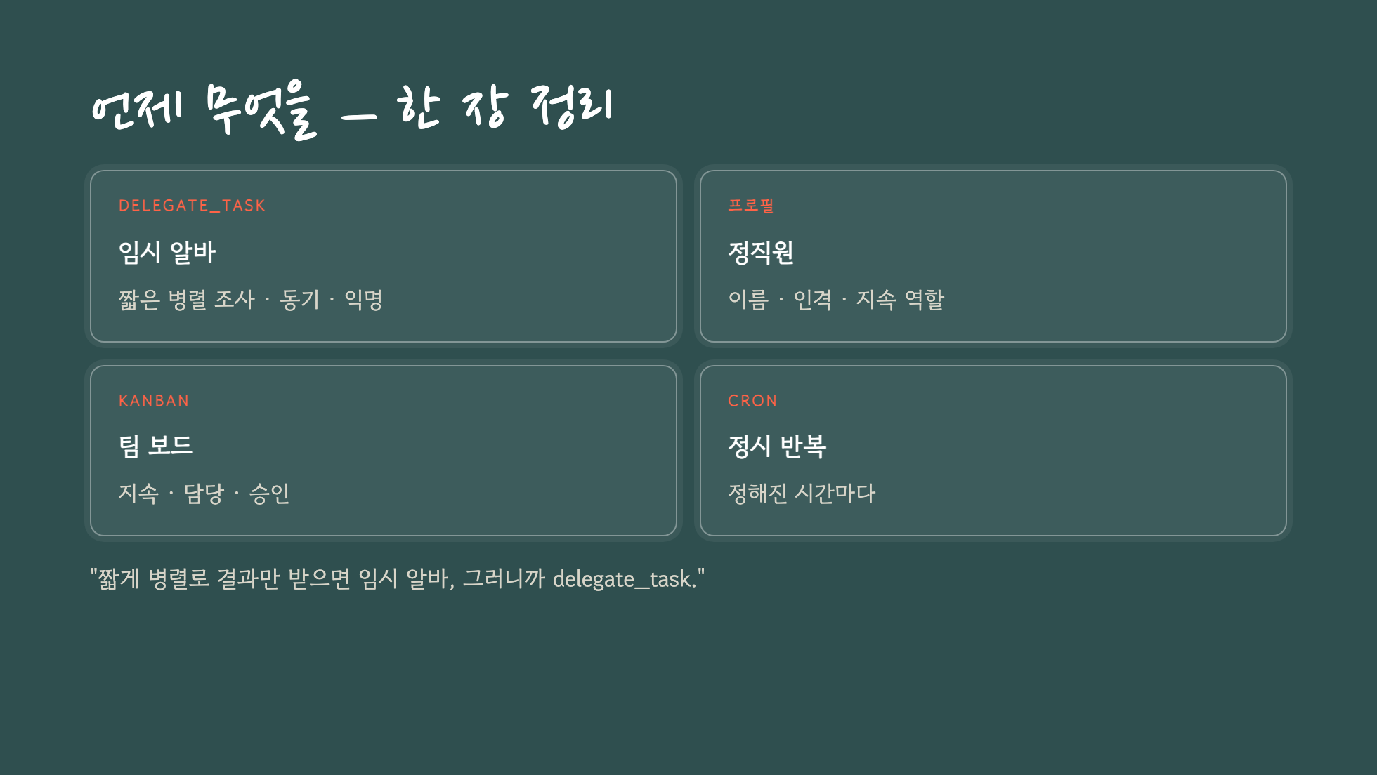 delegate / 프로필 / 칸반 / cron 결정표 슬라이드