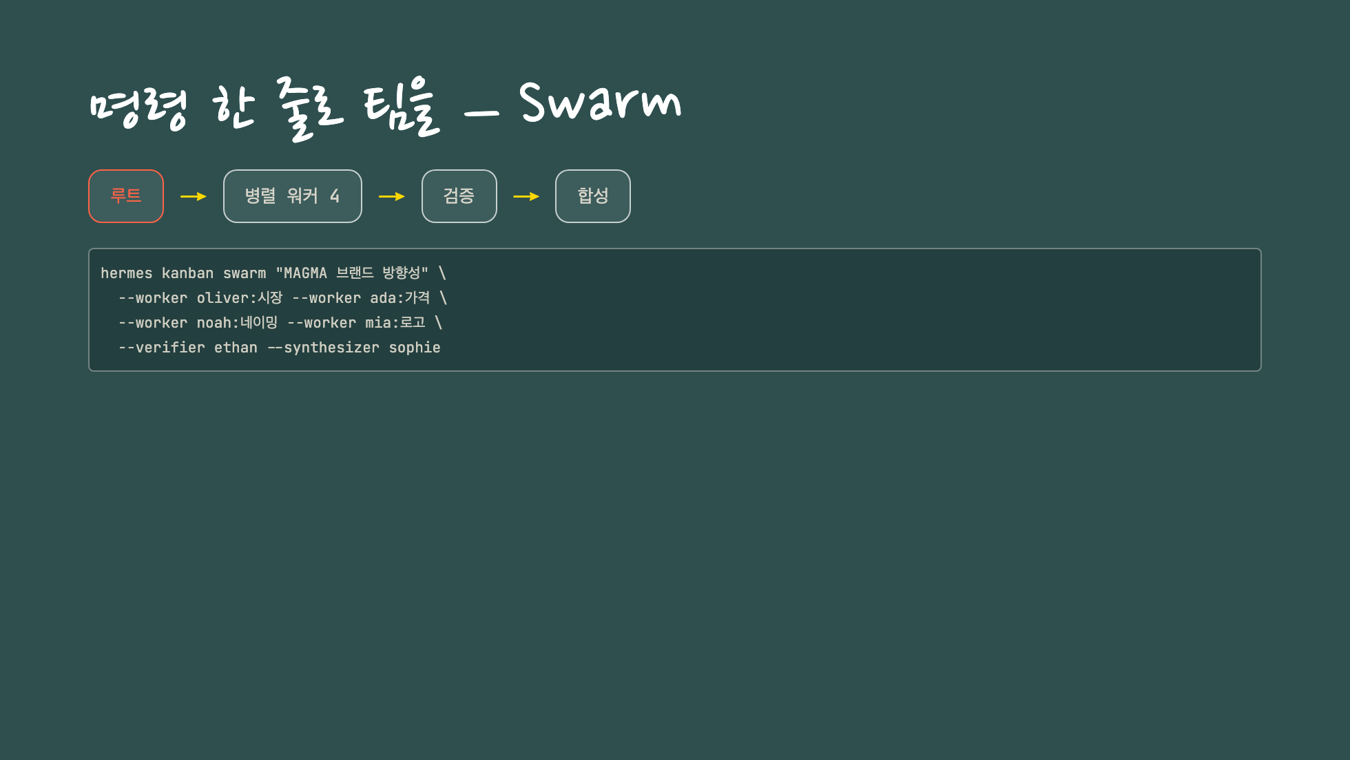 Swarm 구조 — 병렬 워커 + 검증(verifier) + 합성(synthesizer)