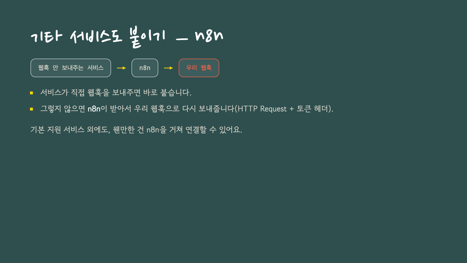 전달 전용 — DELIVER ONLY로 0원 즉시 알림