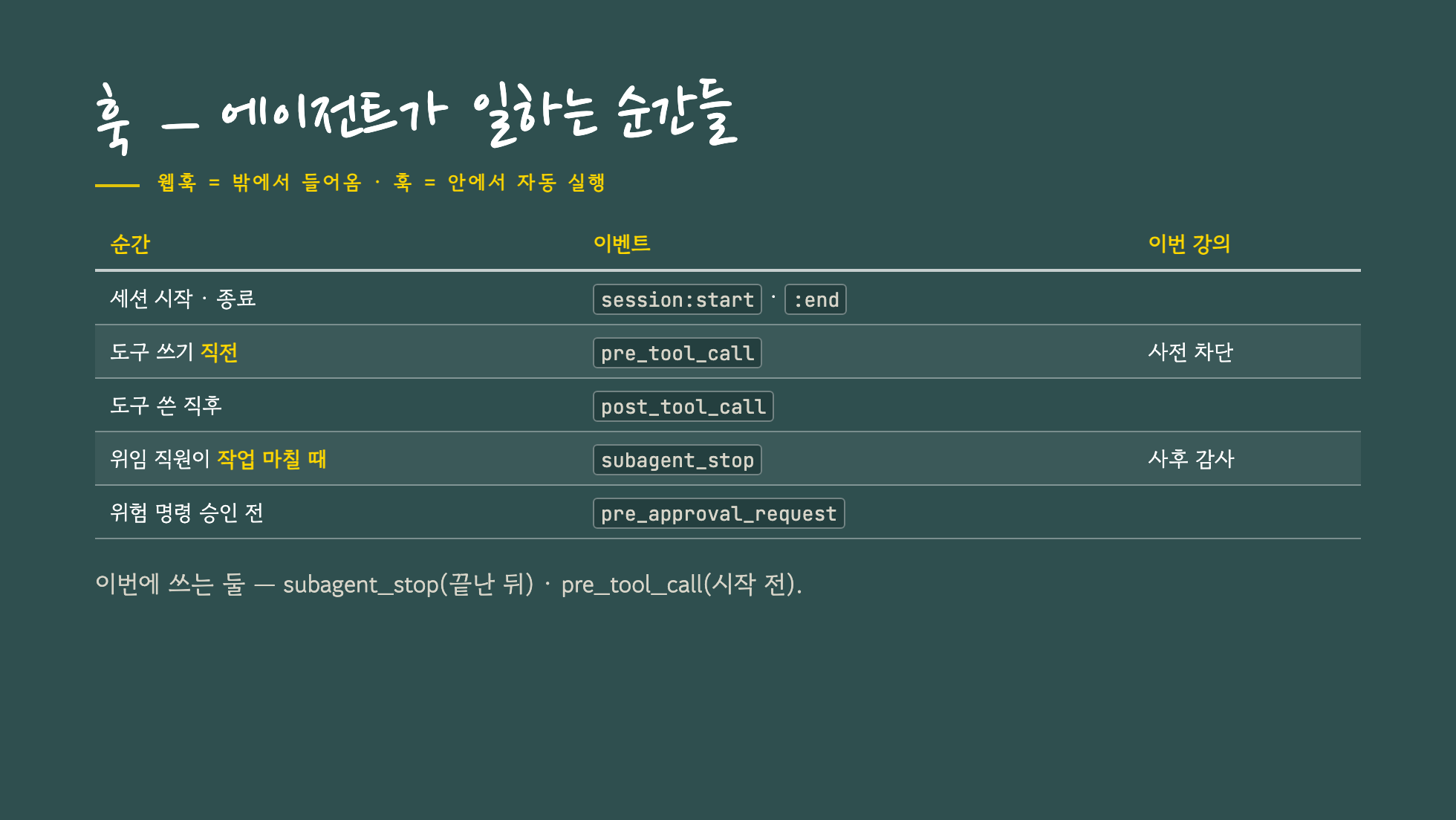 훅 — 에이전트가 일하는 순간들