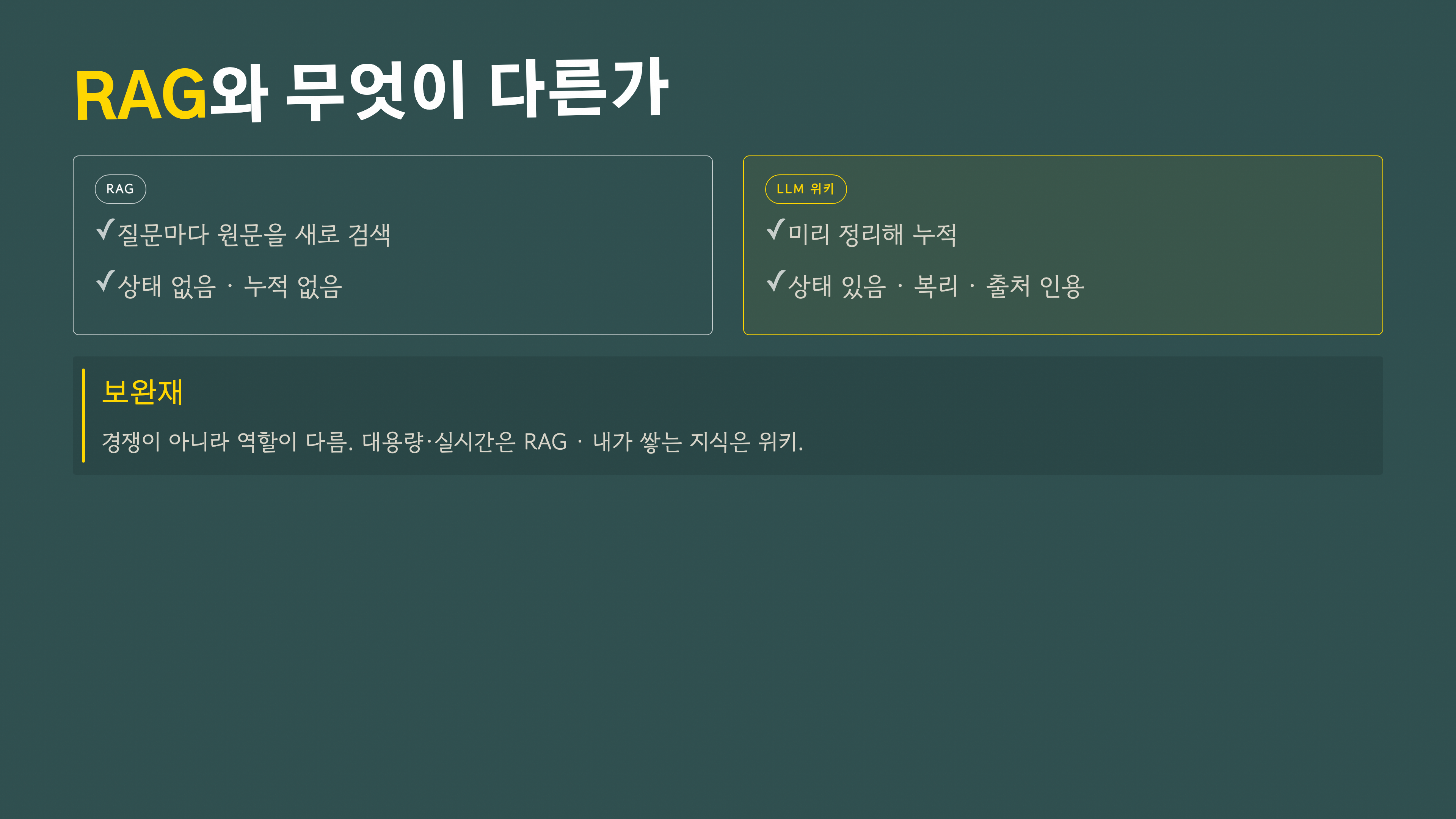 RAG와 무엇이 다른가 — 누적·출처 vs 매번 재검색