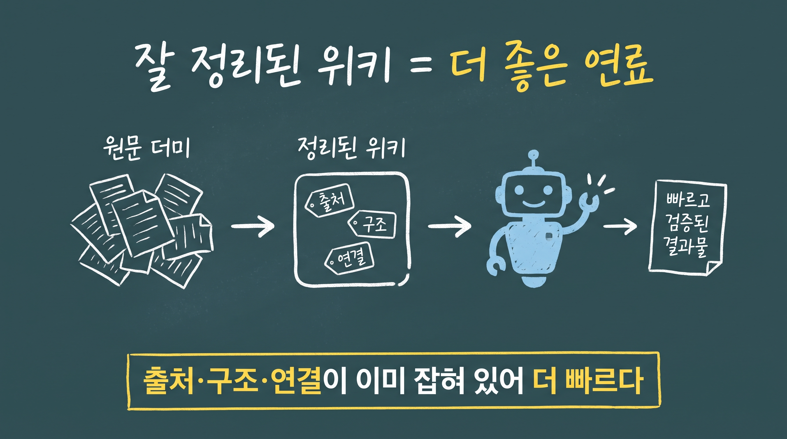잘 정리된 위키 = 에이전트의 더 좋은 연료