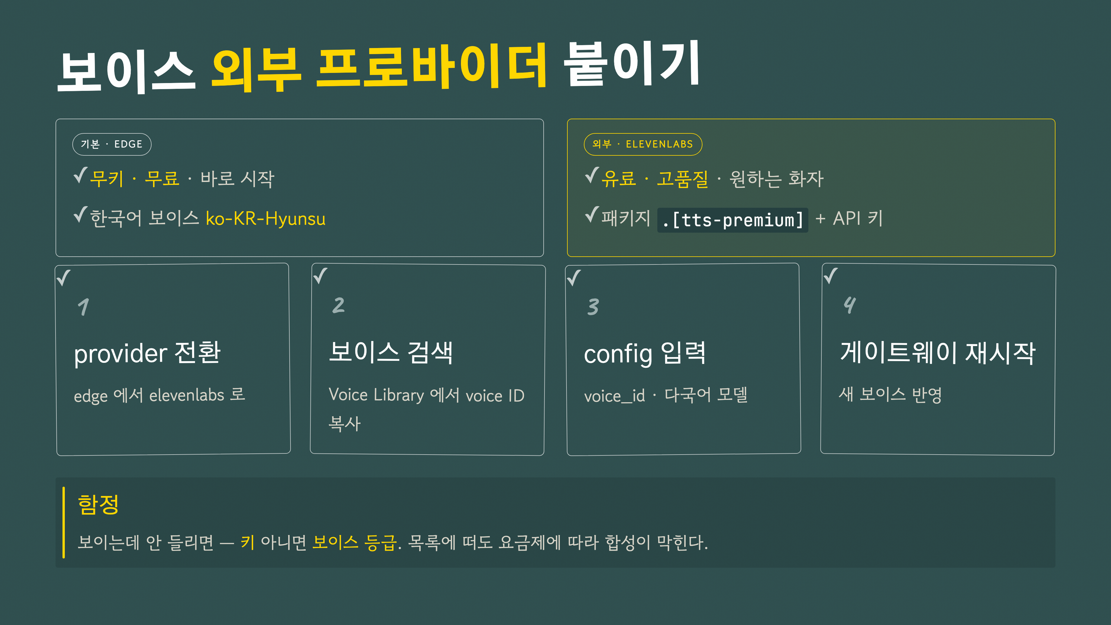 음성 보이스 외부 프로바이더 정리 — 기본 edge(무키·무료)와 외부 ElevenLabs(유료·고품질)의 비교, provider 전환 4단계, 등급 함정