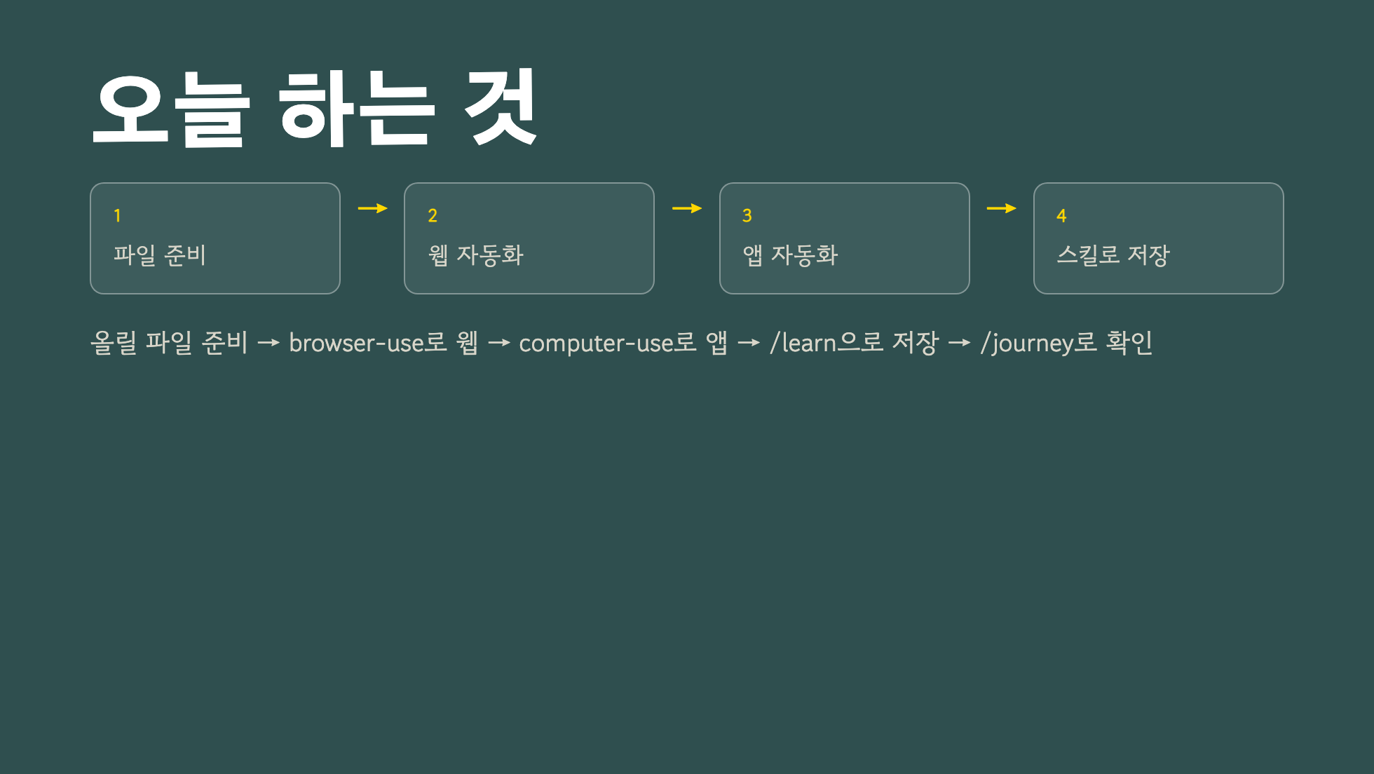 파일 준비부터 웹 자동화, 앱 자동화, 스킬 저장과 확인까지 이어지는 Unit 5.7 전체 흐름
