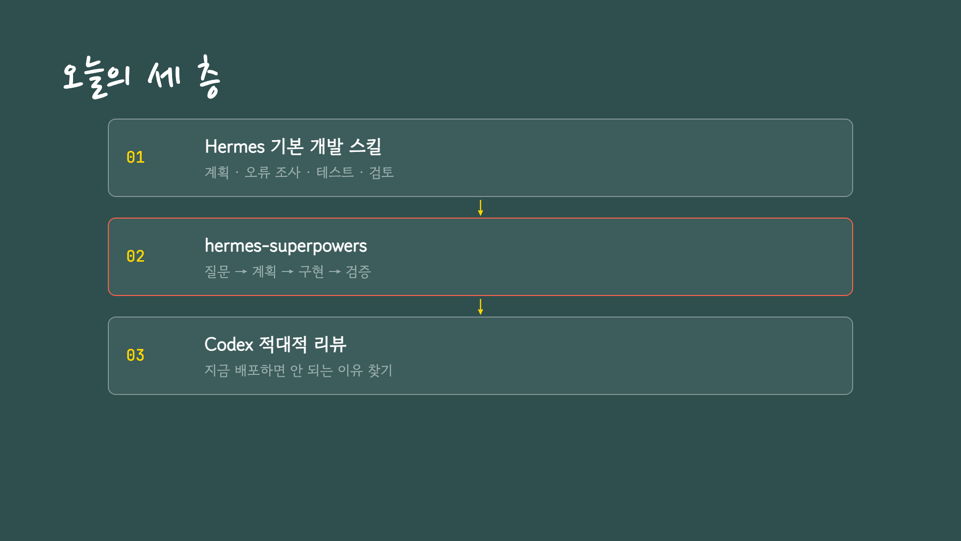 Hermes 기본 스킬부터 Superpowers와 Codex 검토까지 이어지는 세 단계