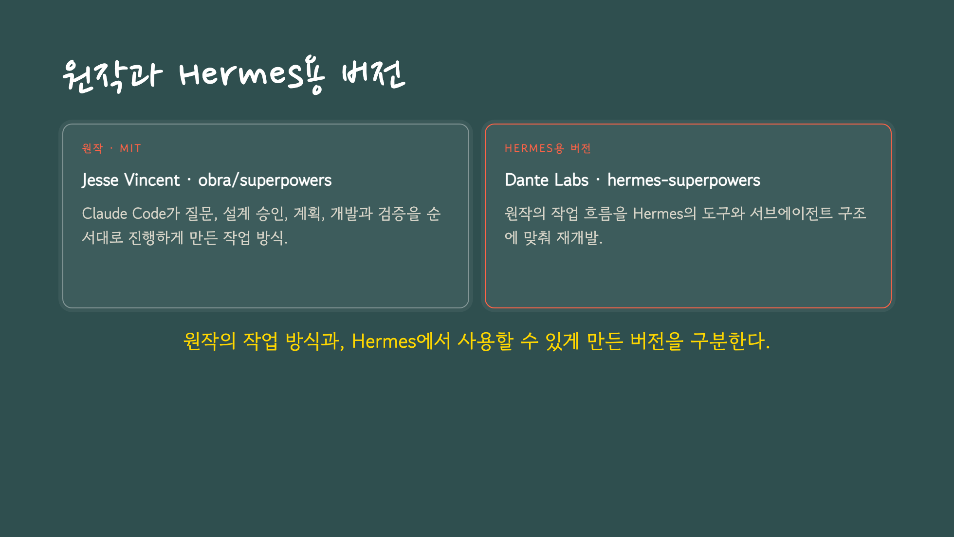 Jesse Vincent의 원작과 Dante Labs의 Hermes용 버전 구분