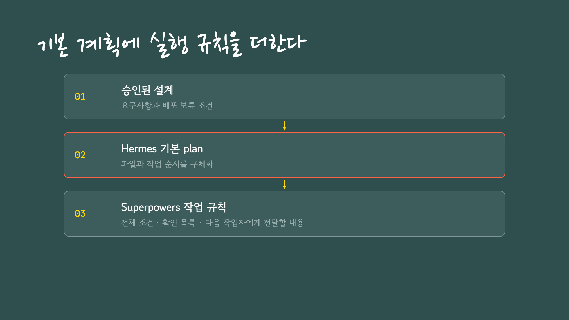 승인된 설계에 Hermes 기본 plan과 Superpowers 작업 규칙을 더하는 과정