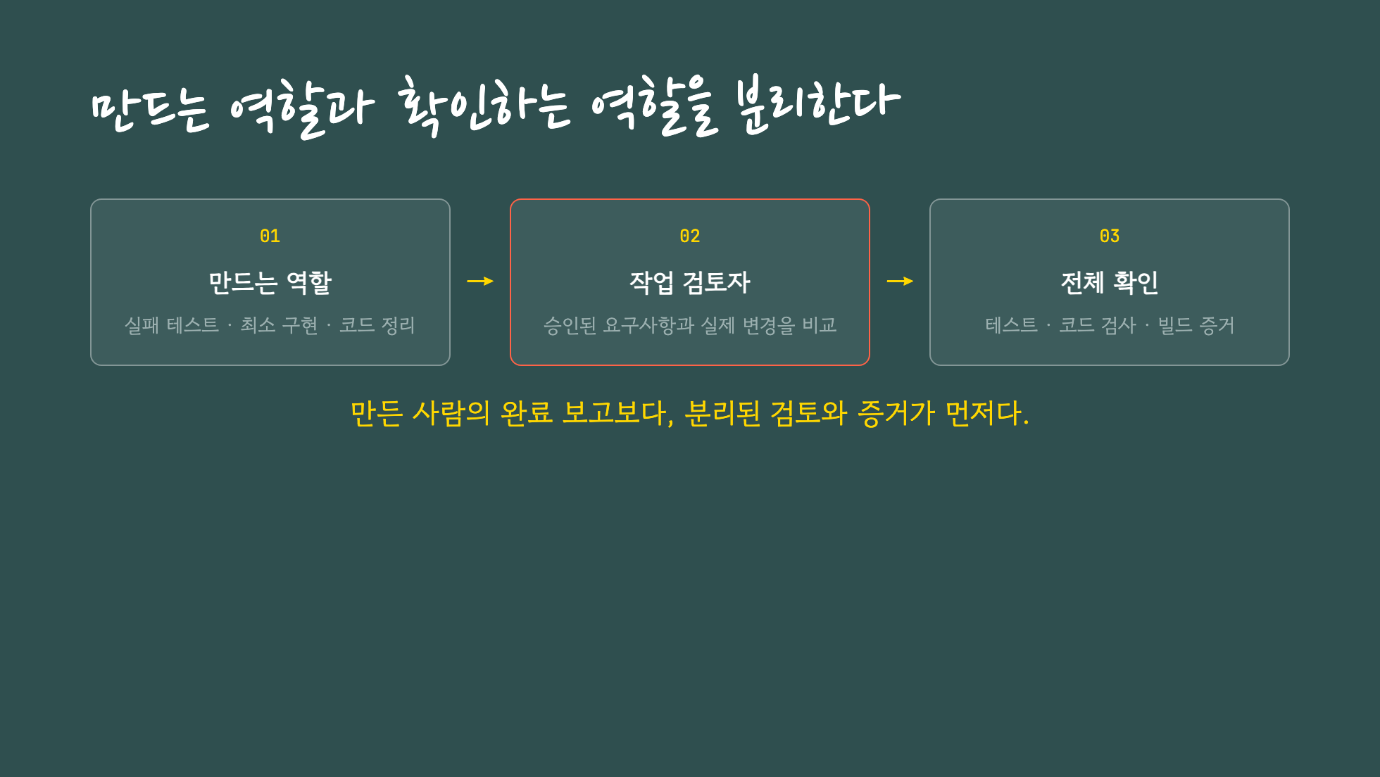 만드는 역할과 작업 검토자, 전체 확인을 분리한 흐름