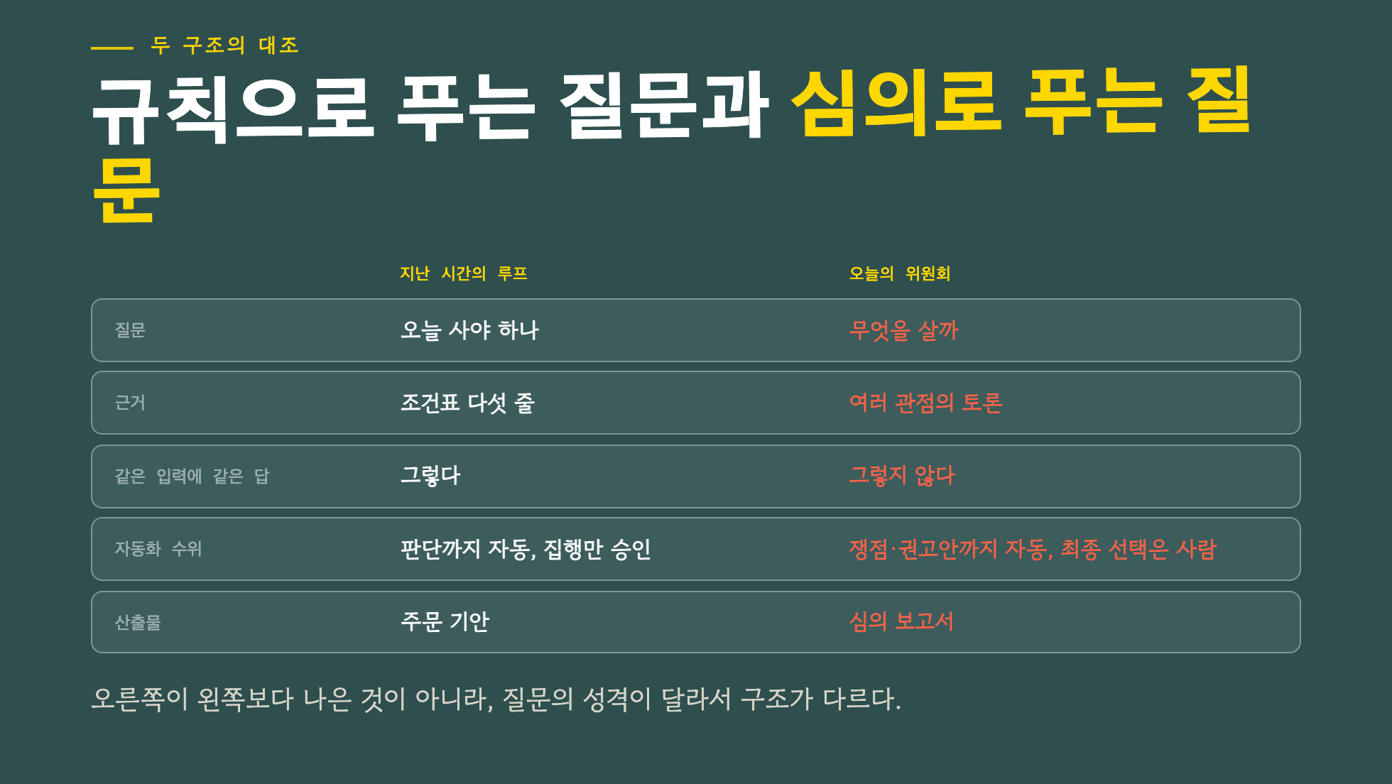 회의로 도는 방식과 의장의 역할