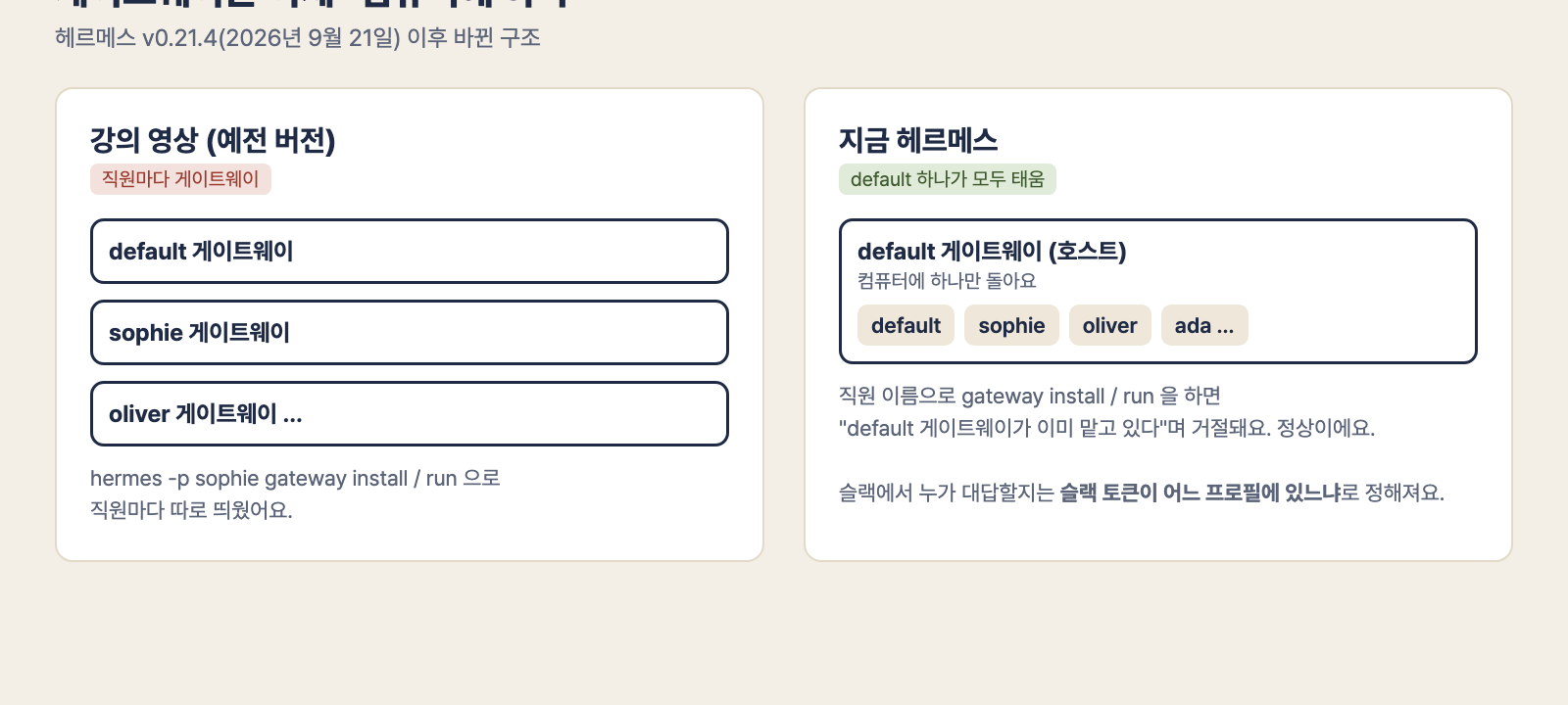 게이트웨이 구조 변화: 예전에는 직원마다 게이트웨이, 지금은 default 하나가 모든 직원을 태움
