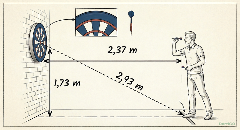 Dart distance