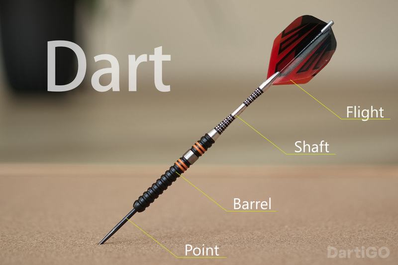Dart build