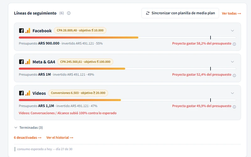 Ficha del cliente: al pasar el puntero por el ⓘ junto a «Líneas de seguimiento» aparece «¿Qué es una línea de seguimiento?» con la definición.