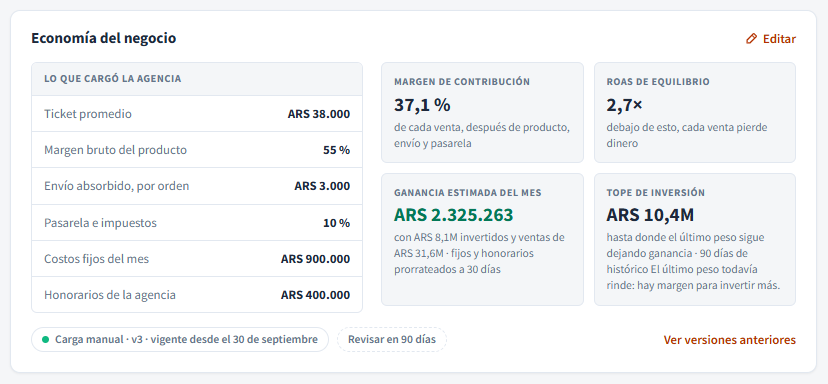 Tarjeta Economía del negocio con lo que cargó la agencia y los cuatro indicadores