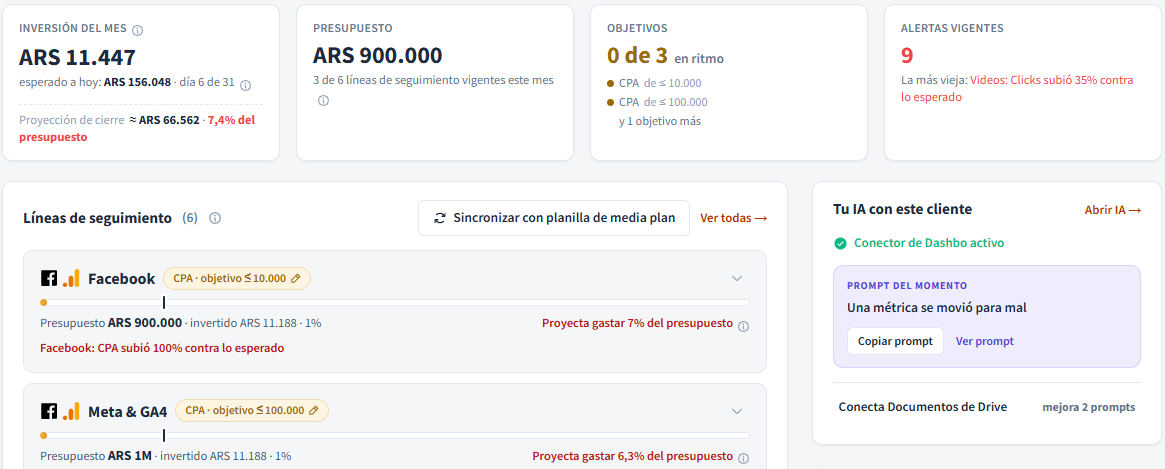 Panel del cliente: la tarjeta Objetivos con 0 de 3 en ritmo y, en la lista de líneas de seguimiento, el objetivo de cada línea junto a su nombre, con un lápiz para editarlo