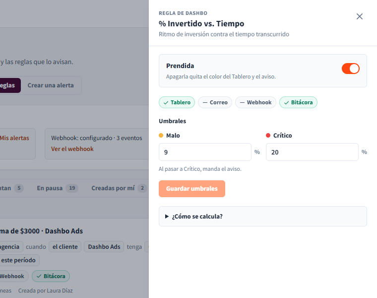El panel de una regla de Dashbo, % Invertido vs. Tiempo: el interruptor Prendida, por dónde avisa y los umbrales Malo y Crítico con el botón Guardar umbrales.