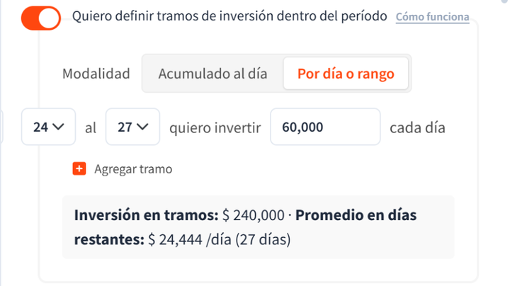 Modalidad Por día o rango: del día 24 al 27 invertir 60.000 cada día, con el total de los tramos y el promedio para los días restantes.