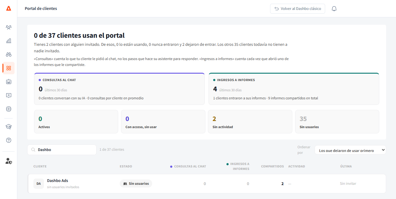 Portal de clientes: cuántos clientes usan el portal, el resumen, Consultas al chat e Ingresos a informes de los últimos 30 días, las tarjetas de estado y la lista filtrada por Dashbo