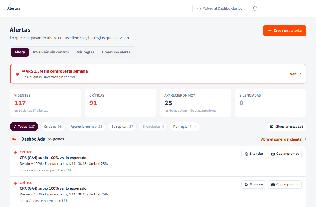 La solapa Ahora: arriba, la inversión sin control de la semana y los números Vigentes, Críticas, Aparecieron hoy y Silenciadas; debajo, los filtros y las alertas de cada cliente con Silenciar y Copiar prompt.