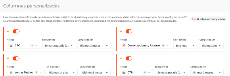 Métricas comparativas de la agencia: Ventas Totales, con el ícono de la bolsa de compras, en los últimos 14 días comparado con los últimos 6 meses.