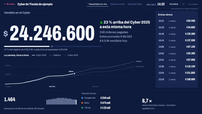 El mismo Tablero Cyber con datos de ejemplo, primero en el tema oscuro y después en el tema claro