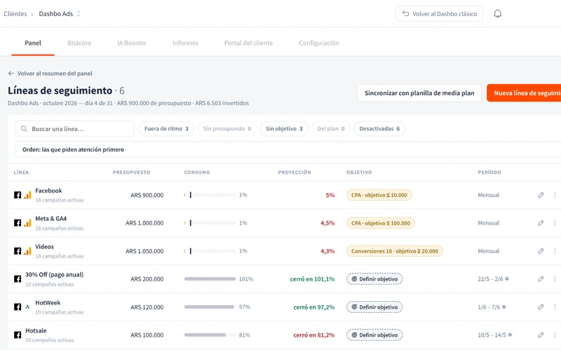 Lista de líneas del cliente con el filtro «Sin objetivo»: al pasar el puntero por «Definir objetivo» aparece por qué importa tener un objetivo.