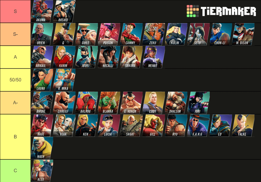 Quem é mais forte? TIER LIST definitiva de STREET FIGHTER V Champion  Edition 