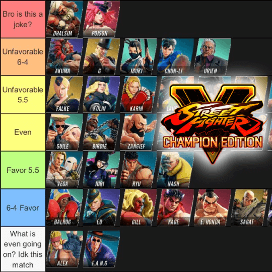 Guile Matchups