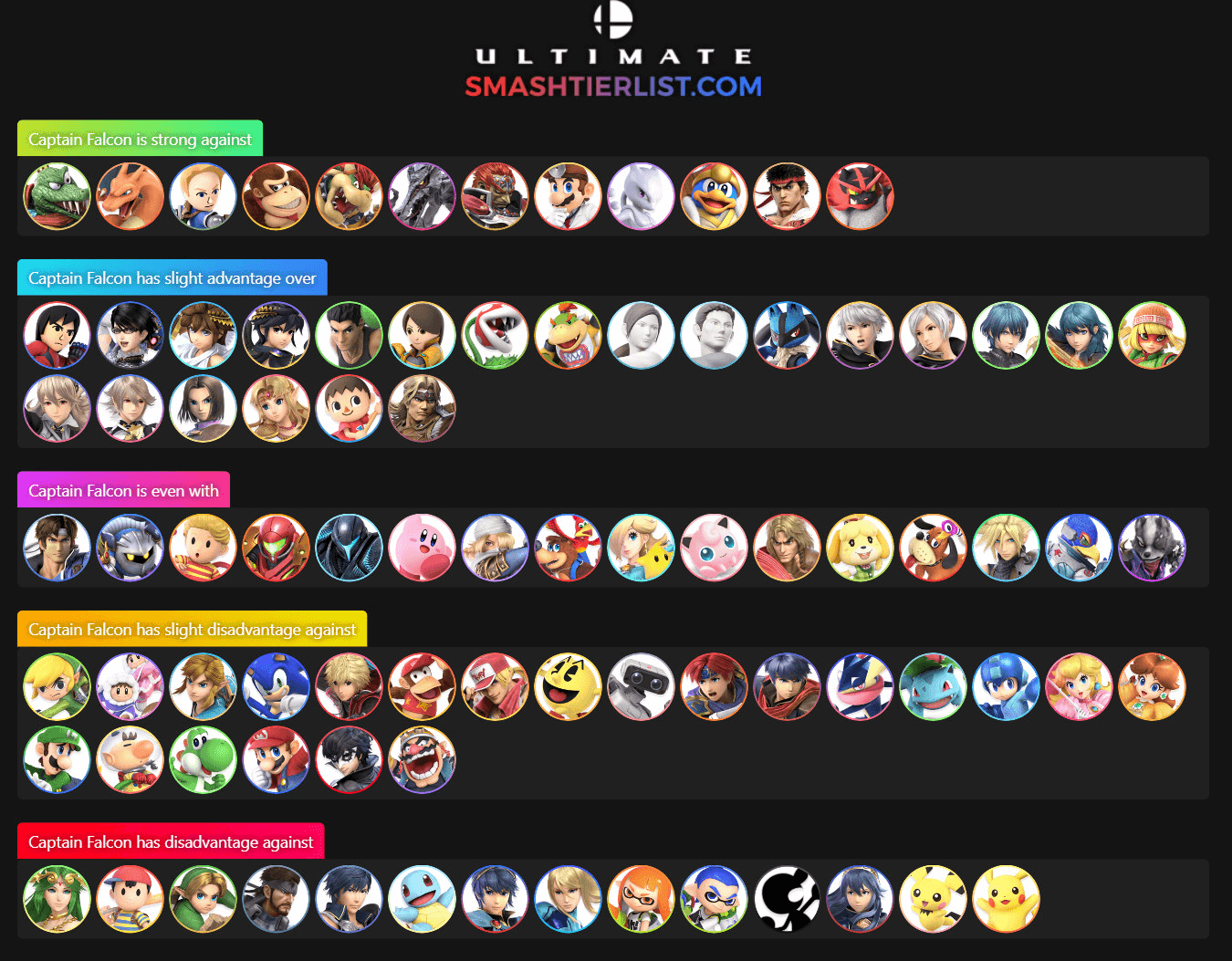 Bowser Jr. Guide: Matchup Chart and Combos