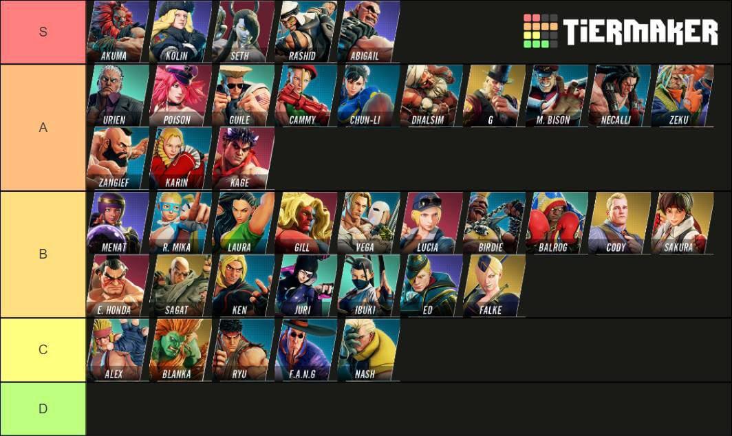 Street Fighter Duel Tier List November 2023