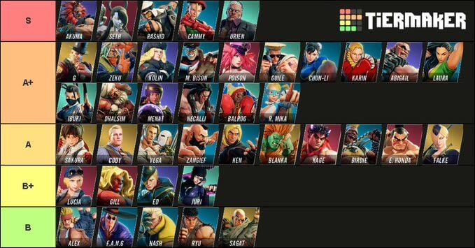 Street fighter V tier list based on the difficulty of learning the