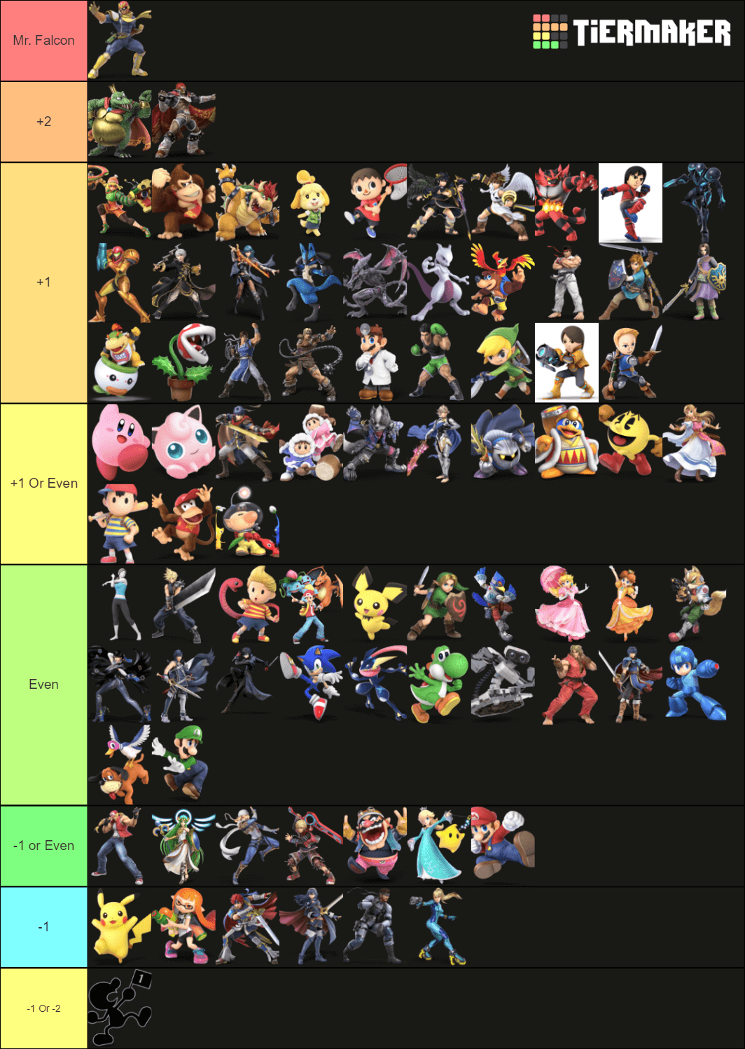 Match Up Chart for Captain Falcon by Fatality DashFight. dashfight.com. 