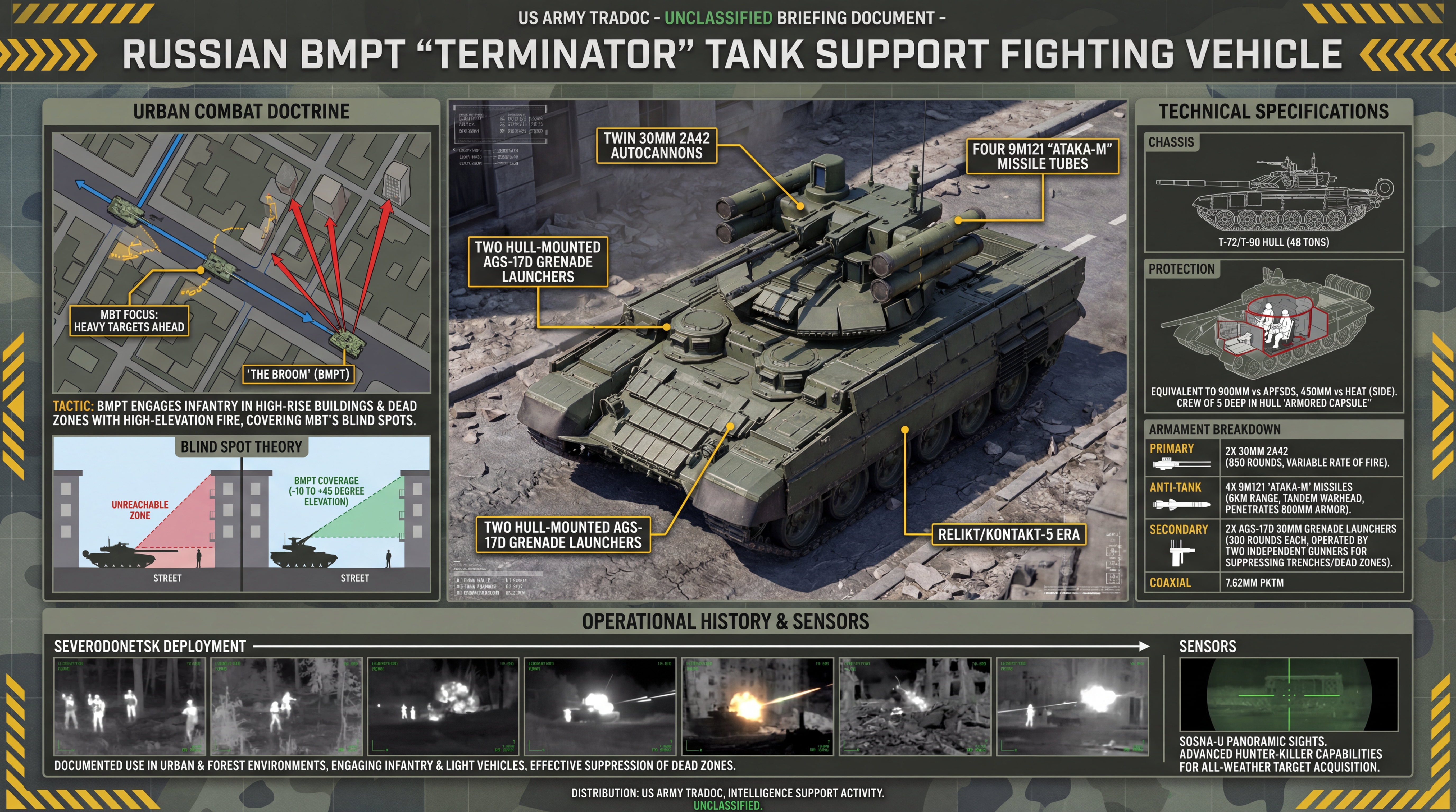 BMPT Terminator Infographic