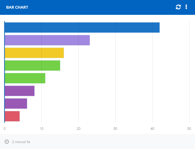 Fa Fa Bar Chart