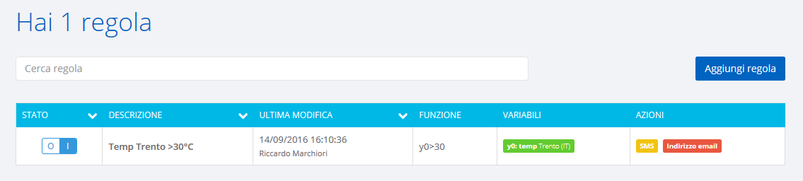 Lista regole