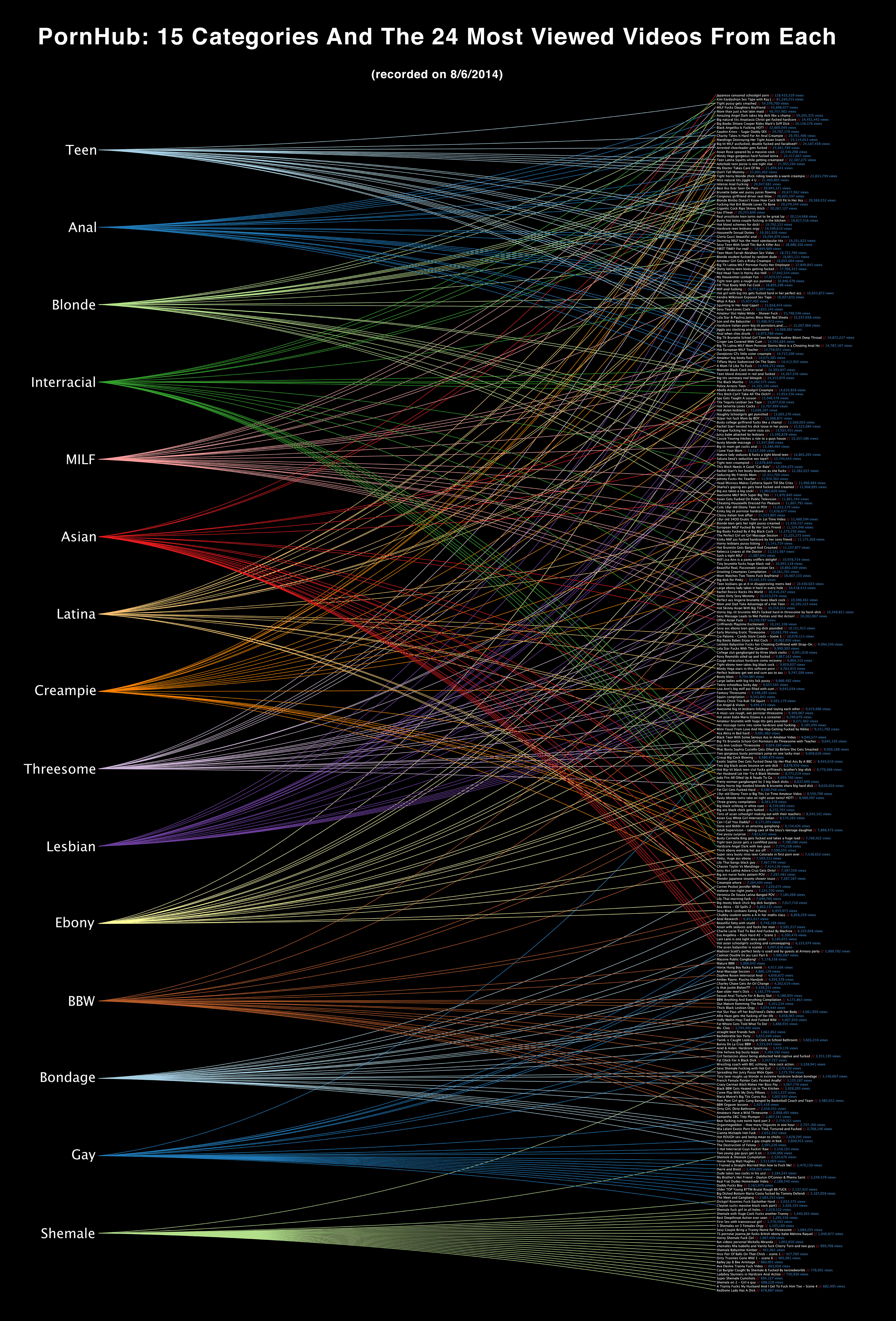 Most Watched Porn - D / L / D