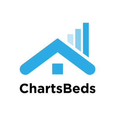 Charts PMS