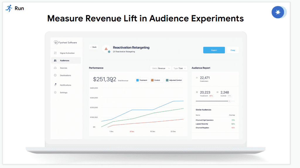 marketing flywheel