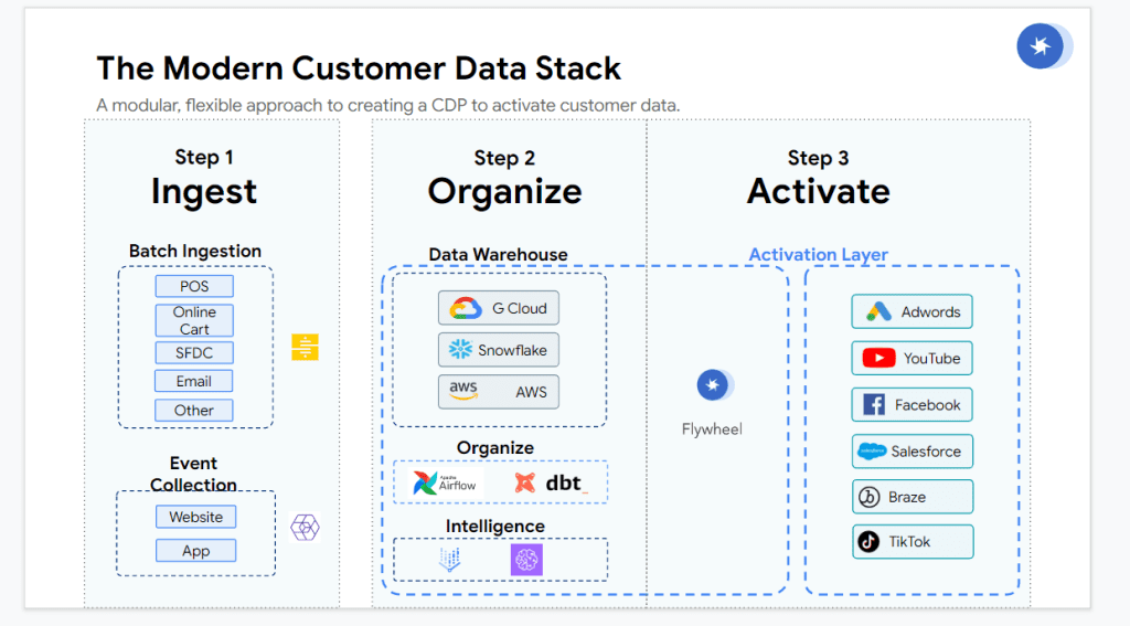 modern data stack