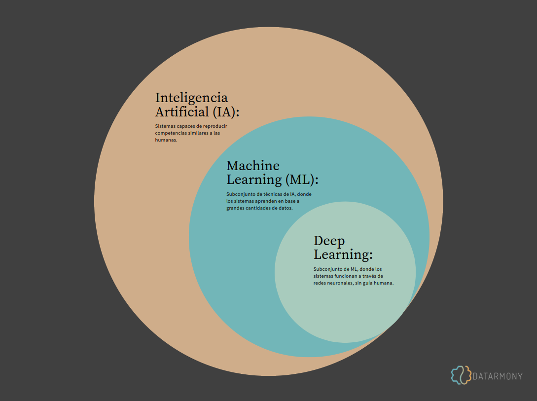 Inteligencia-Artificial-x-Machine-Learning