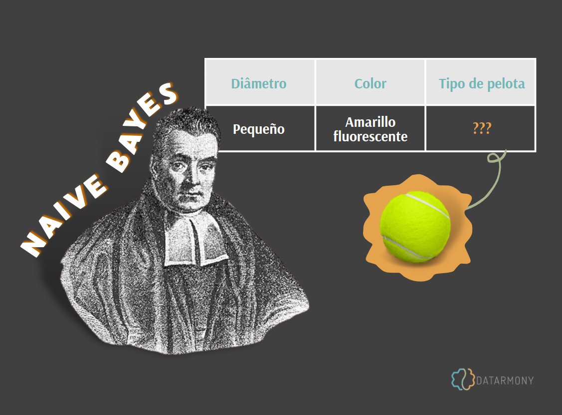 naive-bayes-variables-independientes